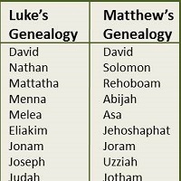 The Age of the Earth Part 11: Biblical Genealogies